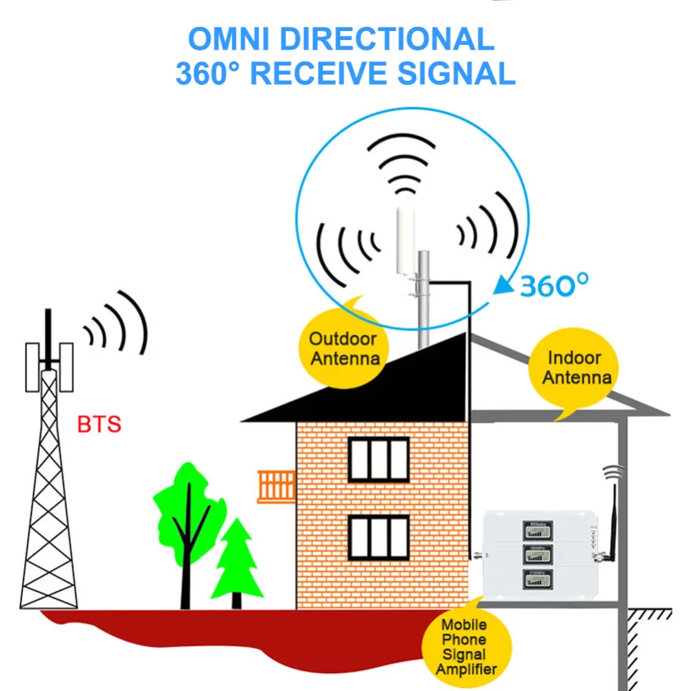 Long Range Outdoor External Wireless 20KM Router Mimo LTE Mobile Phone 5G 3G 4G Wifi Antennas