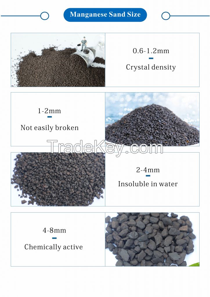 30-45% Iron Removal Media Manganese Sand for Water Purification