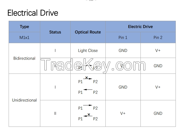 1xN Magneto Optical Switch