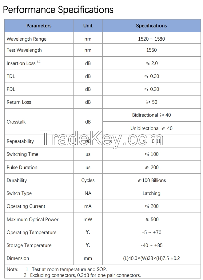 1xN Magneto Optical Switch