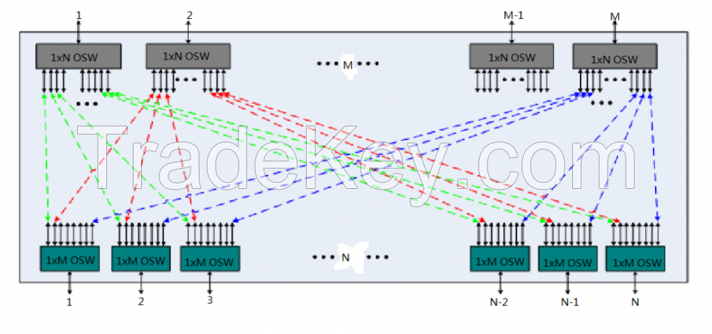 Matrix 2*32 MEMS Optical Switch Module