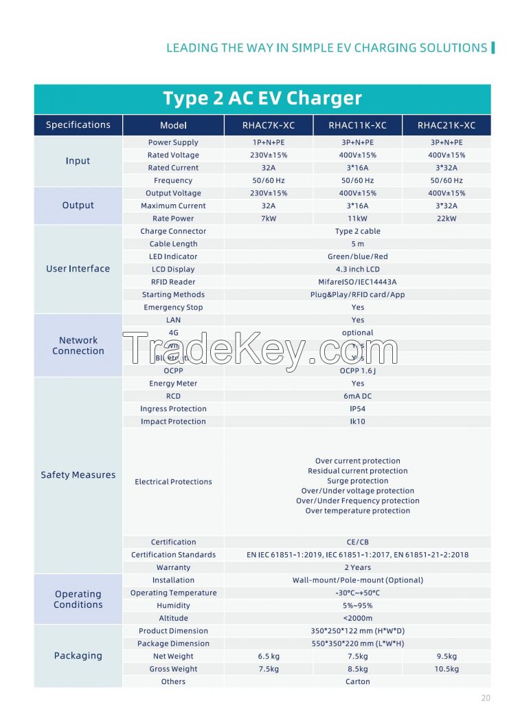 AC EV charger - 7KW/11KW/22   both portable and station available