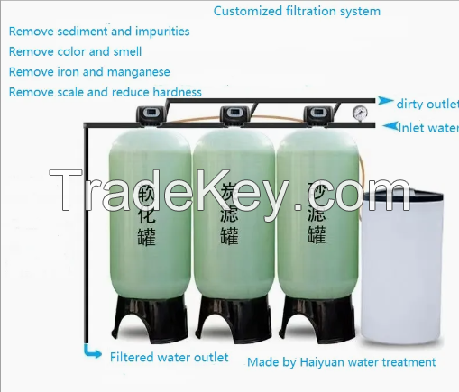 RO Deionized Di Water System Deionizer Demineralized Dm Demin Water Plant Ion Exchange EDI Water Treatment System Unit Device