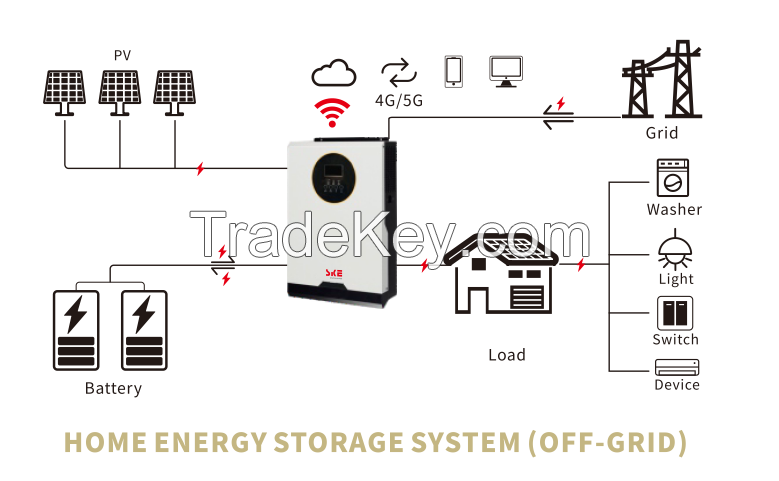 Off-Grid Solar Inverter