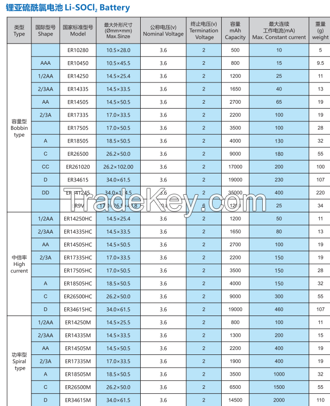 ER26500 3.6V  9000MAH LISOCL2 LITHIUM BATTERY 