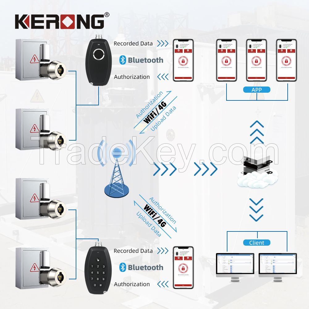 KERONG One Key for 10,000 Locks Locking System Recorded Meter Box Lock