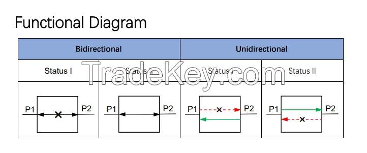 M1x1 Magneto-Optical Switch