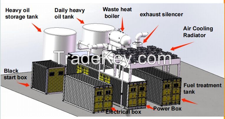 stable power supply and backup power generators