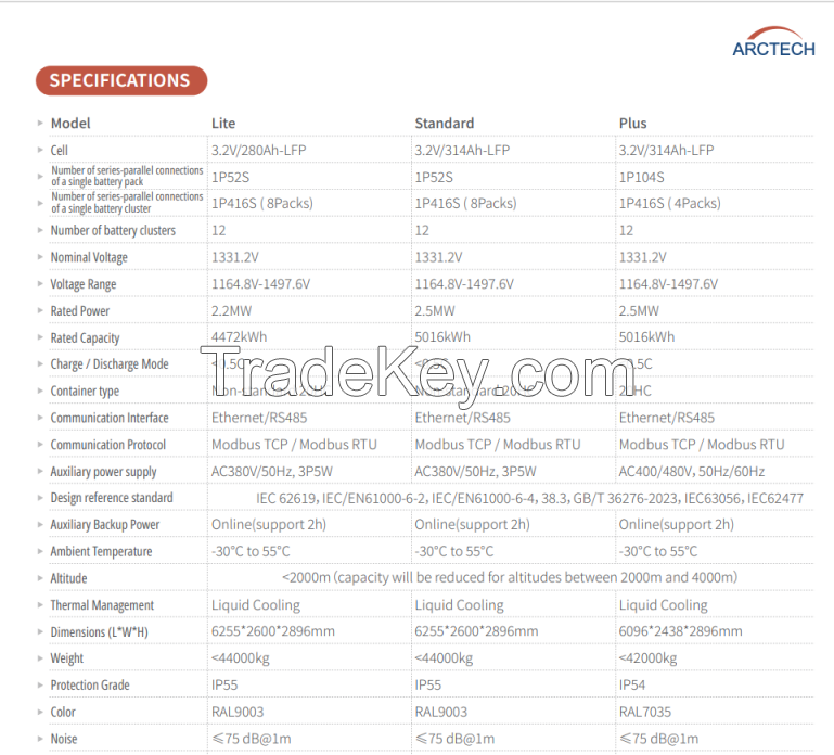 ArcBank 1.0