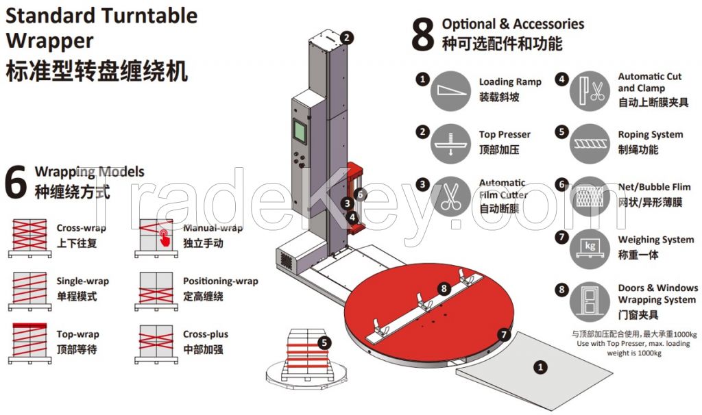 Earflap Pallet Stretch Wrapping Machine Standard Turntable Wrapper