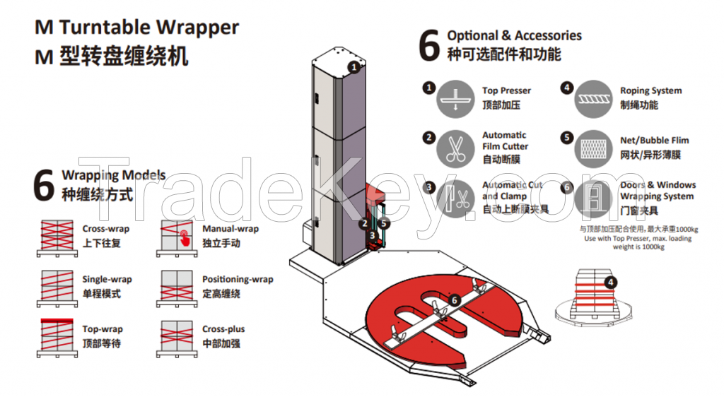 Semi-Automatic Wrapper M Turntable Wrapper