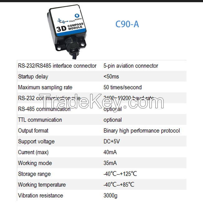 Embedded Electronic Compass for Cars and Drones - 3-Axis, High Stability, GPS/IMU Integration Available