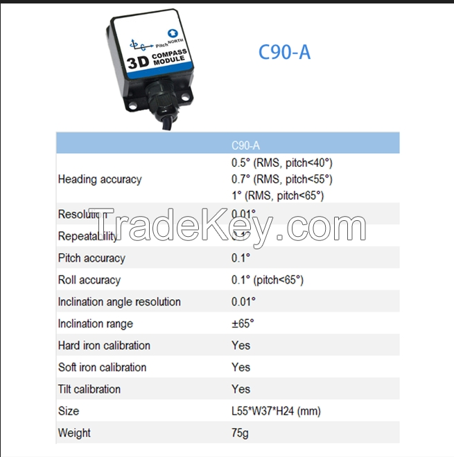 Embedded Electronic Compass for Cars and Drones - 3-Axis, High Stability, GPS/IMU Integration Available