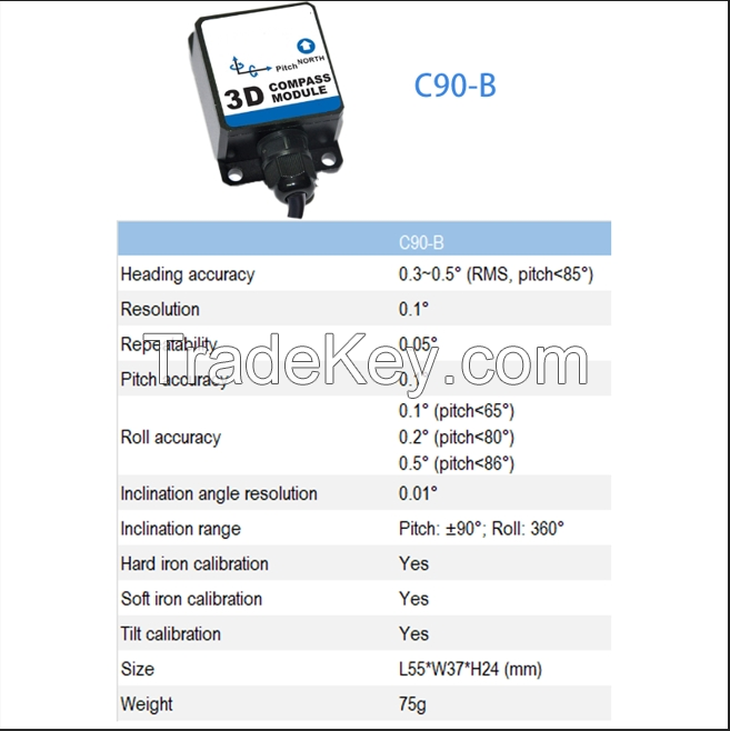 Electronic Gyro Compass System for Aviation and Maritime Use - Multi-Axis, Real-Time Heading Data