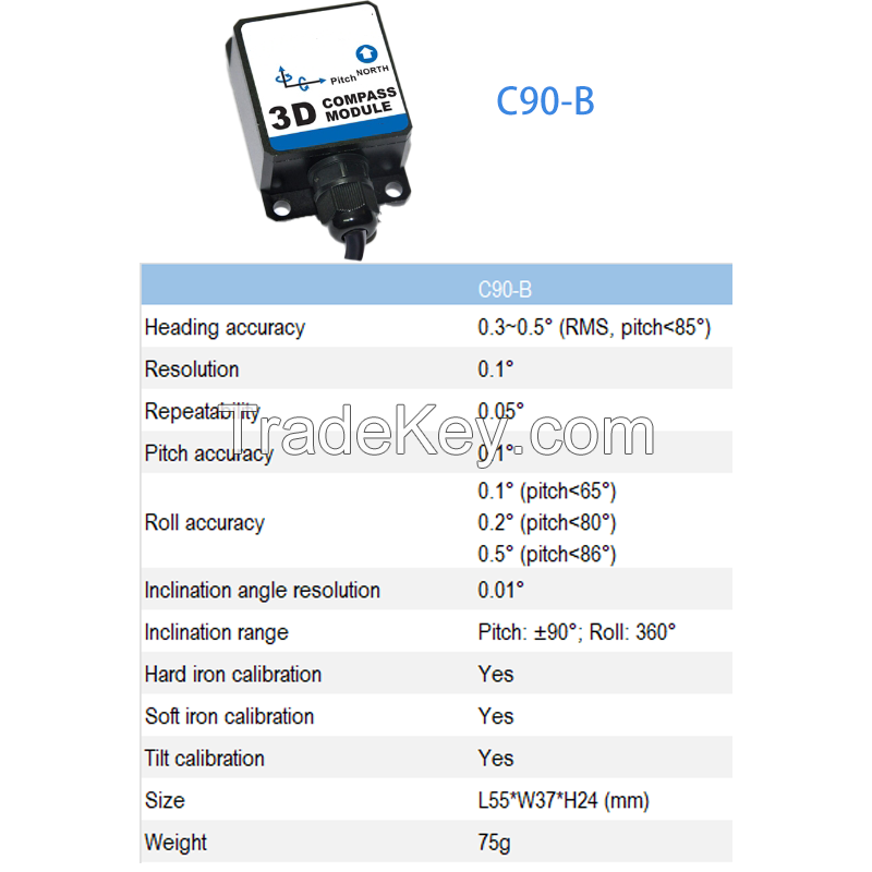 Electronic Gyro Compass System for Aviation and Maritime Use - Multi-Axis, Real-Time Heading Data