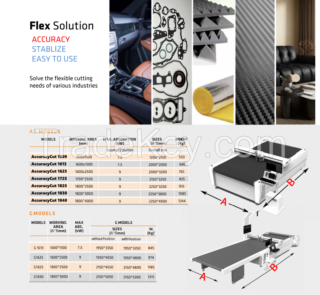 Die-Less Digital Real Leather Cutting Machine with Camera Vision Scanner