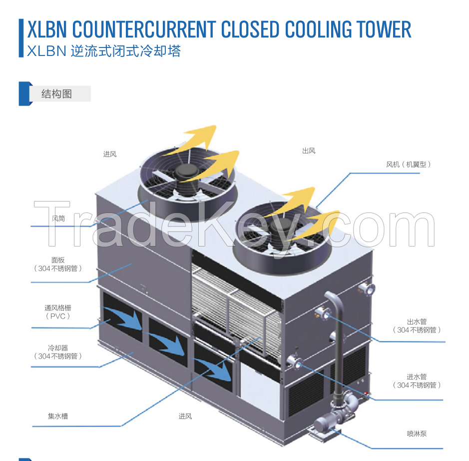 Cooling tower small, medium, and large can be customized