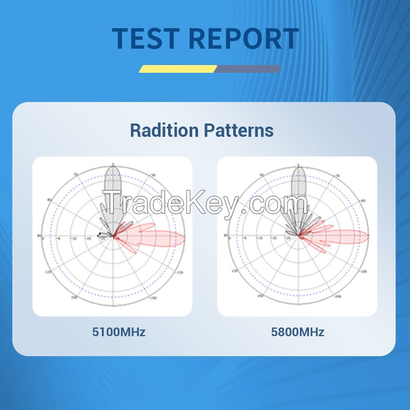 Waterproof High Gain 21dBi 5150-5850mhz Dual-polarization Outdoor Wifi directional Panel Antenna