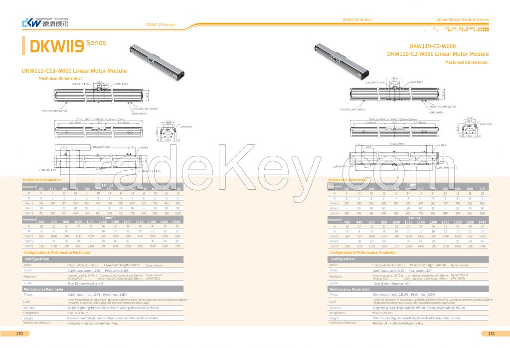 Single axis module DKW119-C15-W060-T60-C010-0.2