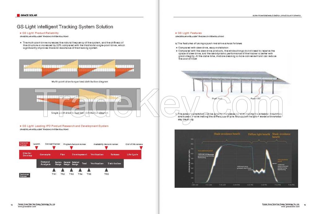 GS-Light Intelligent Tracking System Solution