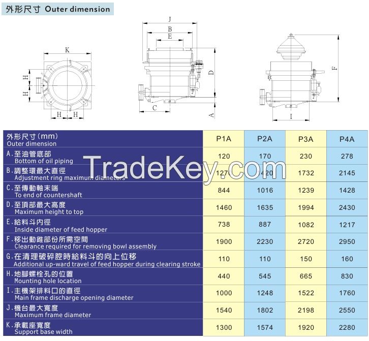 PA High Speed Hydraulic Cone Crusher