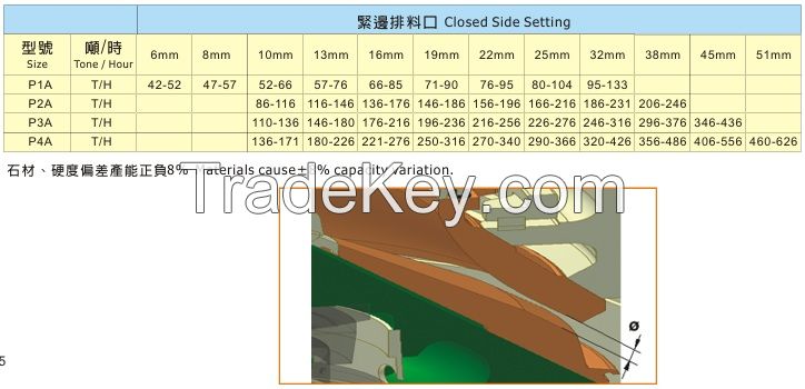 PA High Speed Hydraulic Cone Crusher