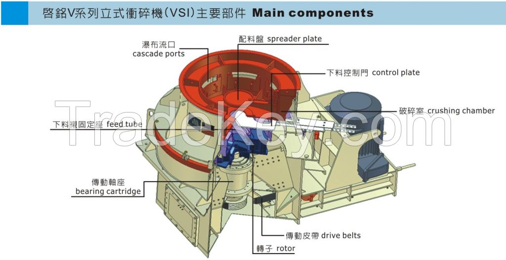 V Series Vertical Shaft Impactor