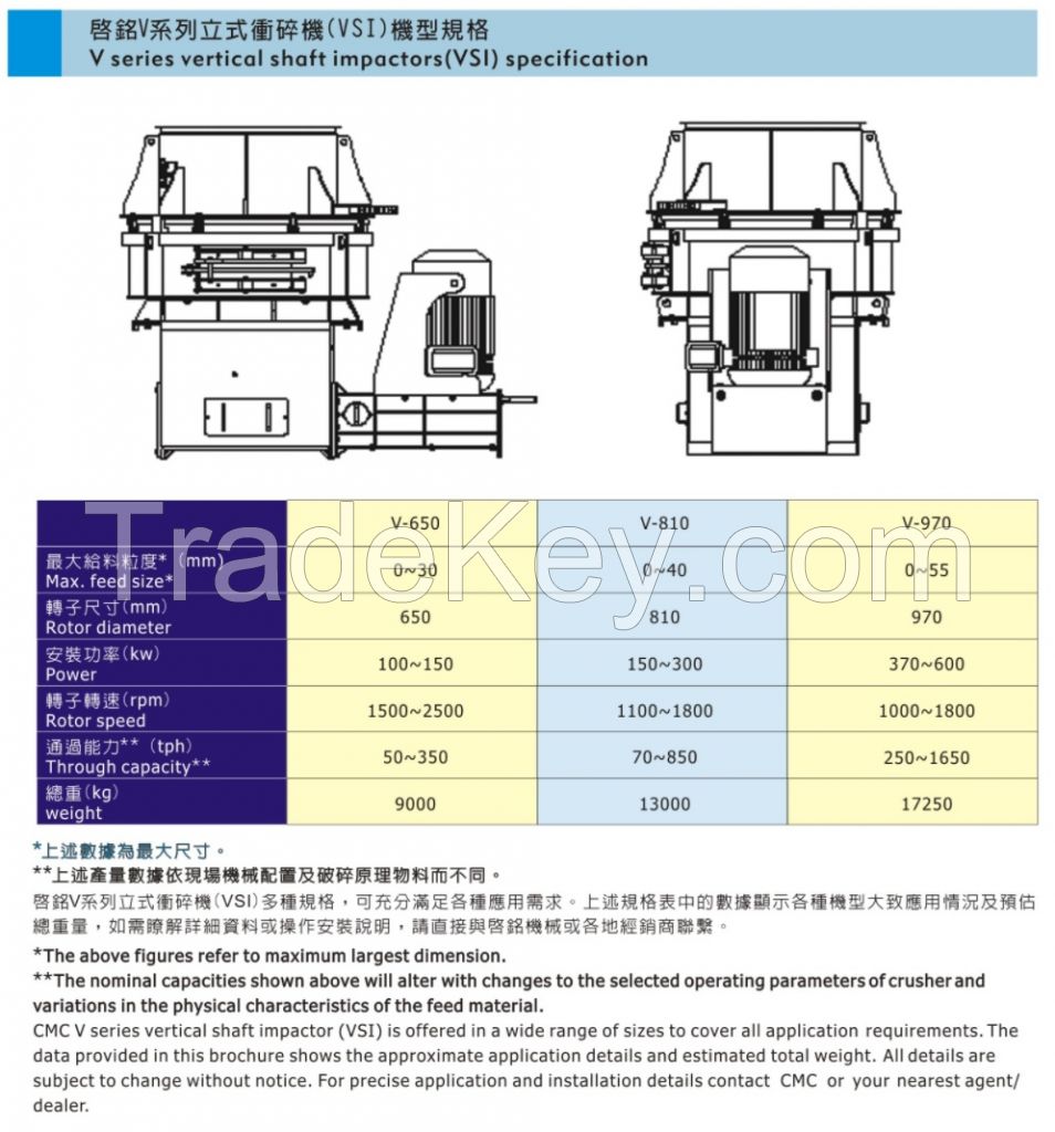 V Series Vertical Shaft Impactor