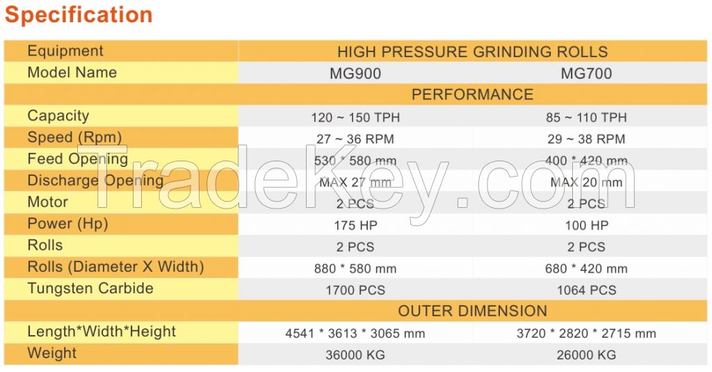 HIGH PRESSURE GRINDING ROLLS