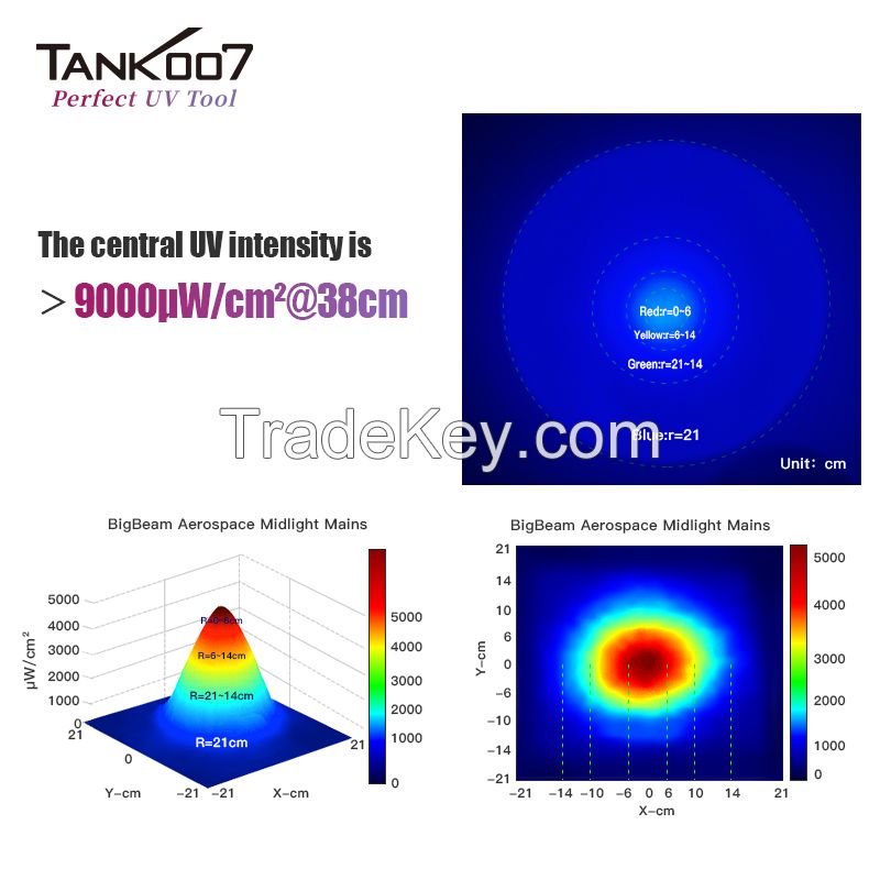 TANK007 UVC31-NDT NDT Portable UV Flashlight