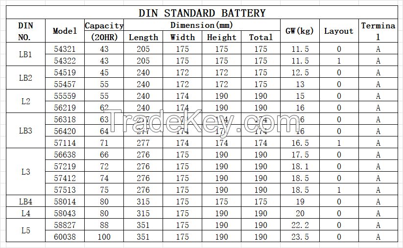 Starting Battery Guidance