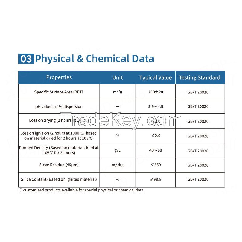 Amorphous Hydrophilic Nano Sio2 Powder 112945 52 5 Silicon Dioxide HL-200 for Adhesive Coatings UPR Fumed Silica