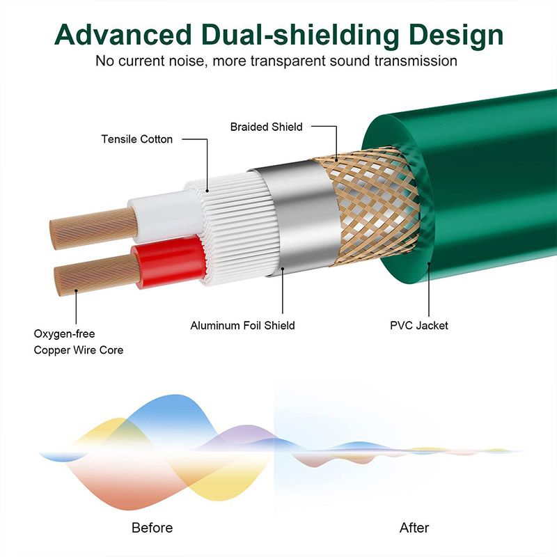 Professional Audio Cable - 1/4" TRS to XLR Female Gold-Plated Main Cable - 3m Male Cable, Flexible and Durable