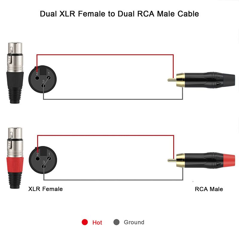 Dual XLR Female to RCA Audio Cable - Double-Shielded Noise-Canceling Mixer Connection Cable, XLR to RCA