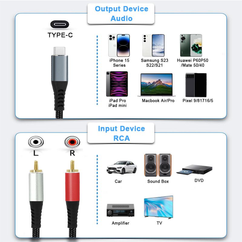 Dual RCA to TYPE-C Audio Cable - Suitable for Connecting Mobile Phones/Computers to Sound Cards/Speakers, USB-C to RCA
