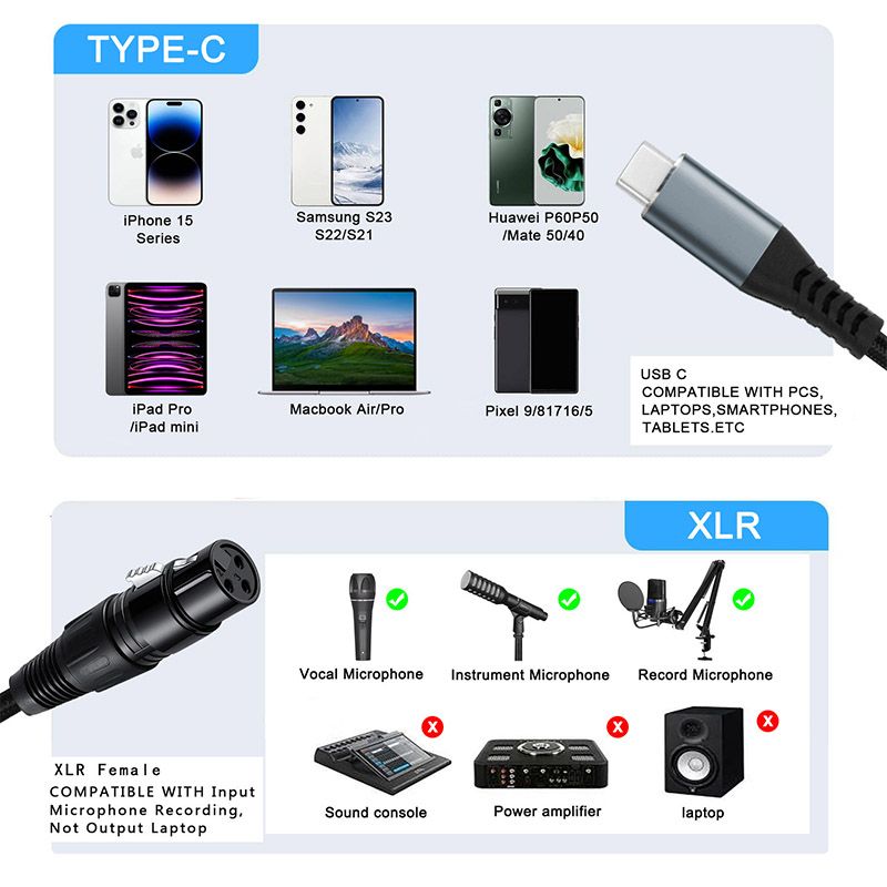 XLR to USB-C Pure Copper Shielded Audio Cable - Microphone Recording Cable, Compatible with iPhone and MAC