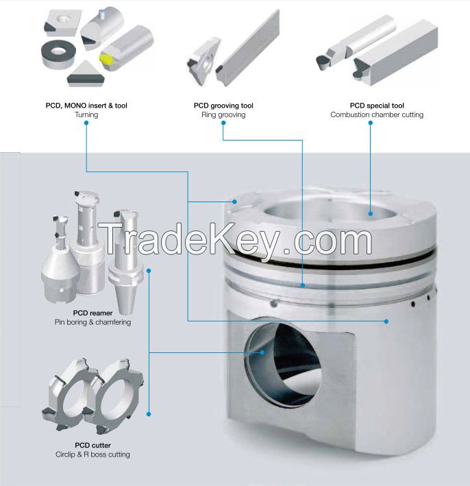 PCD Grooving Tool for Pistons