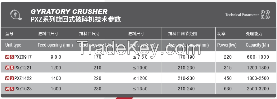 Single Cylinder Hydraulic Cone Crusher