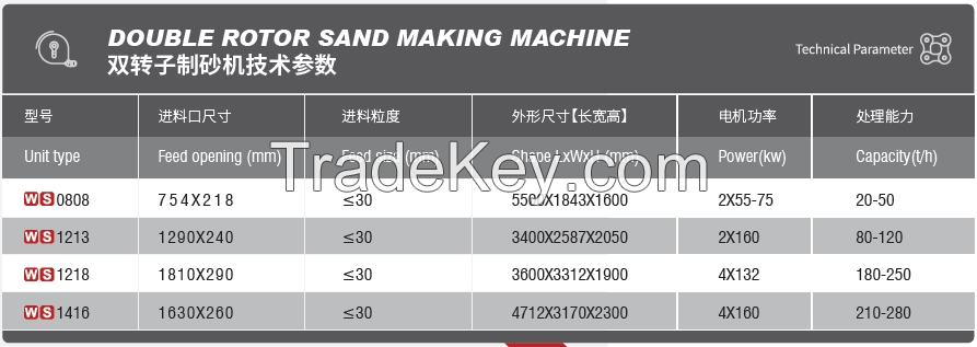 Double rotor sand making machine