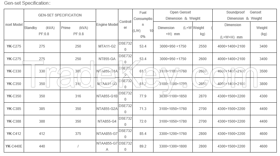 CCEC DIESEL GENERATOR SET