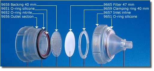 NILU Filter Holder System