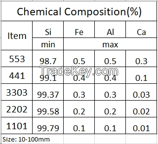 silicon metal