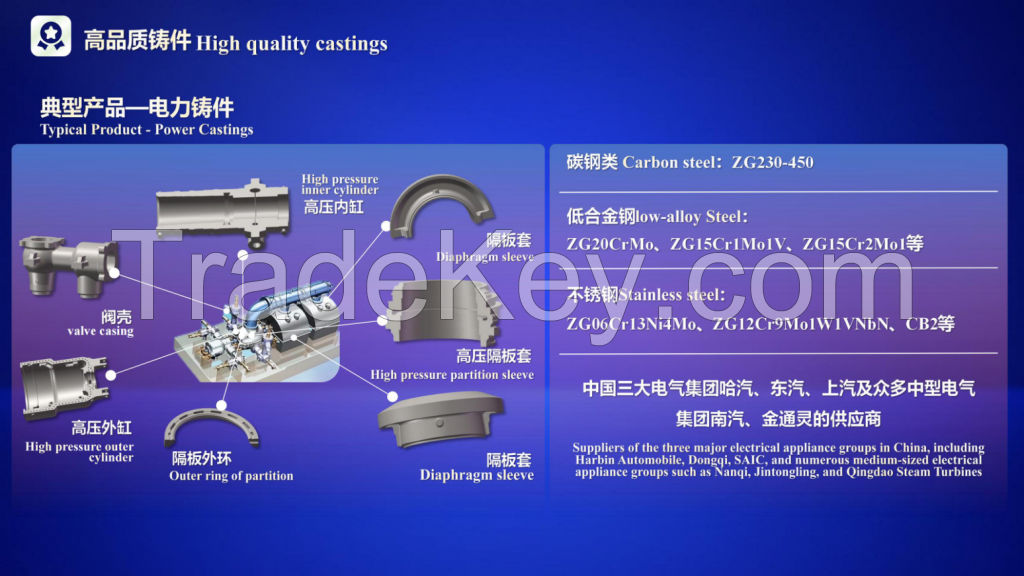 Casting and Forging Parts
