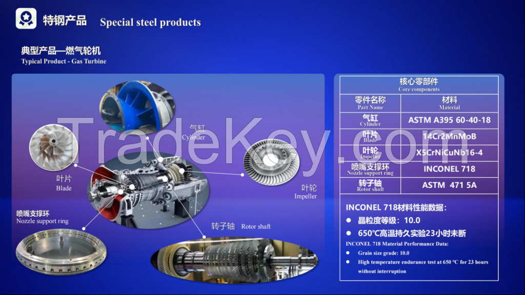 Casting and Forging Parts
