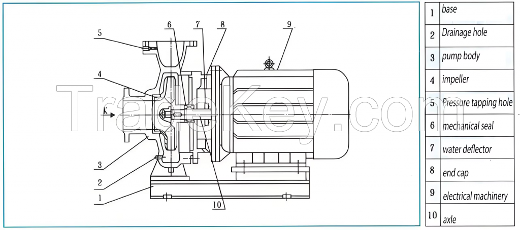 Electric Vertical Centrifugal Pipeline Water Pump