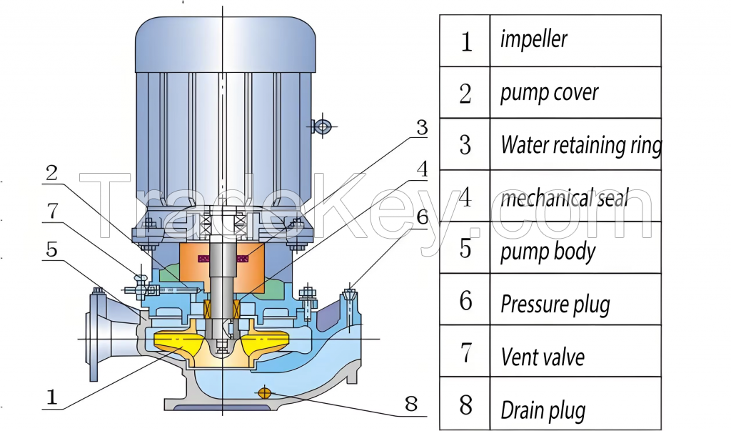 Electric Vertical Centrifugal Pipeline Water Pump