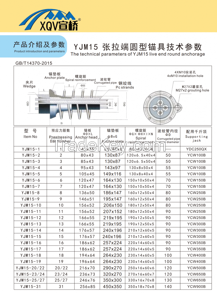 Prestressed Anchors
