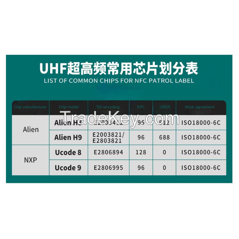 RFID card ultra-high frequency 6C long-distance sensing card parking lot passive intelligent RFID card