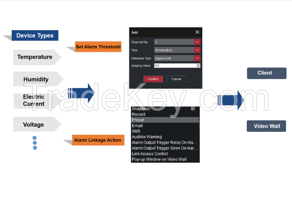 IoT Surveillance System Platform