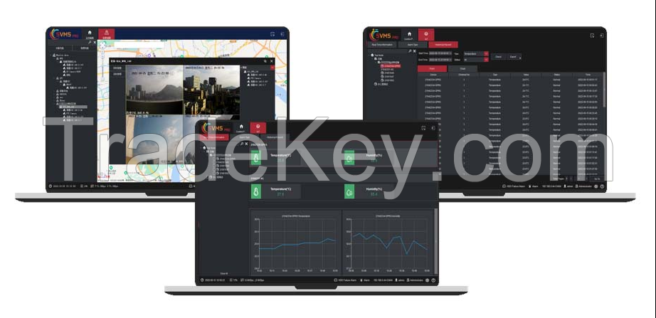 IoT Surveillance System Platform